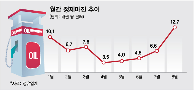 /그래픽=김다나 디자인기자