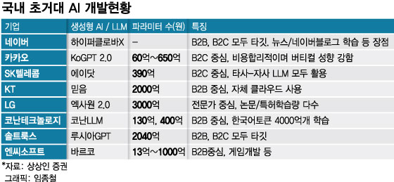 '거시기' 알아 들을까?…네카오, 특화 서비스로 해외AI 넘는다