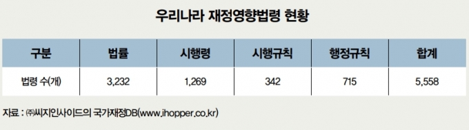 국가재정건전성, 재정영향입법 모니터링으로 극복하자