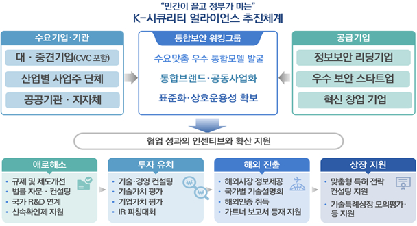 /자료=과학기술정보통신부