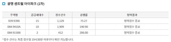 "광명이 무슨 12억?" 그 아파트 대반전…논란 뚫고 완판 눈앞