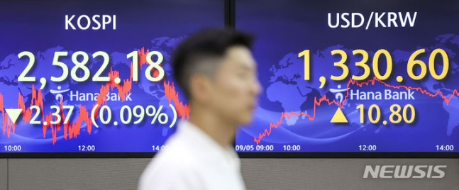 관망세 이어진 국내 증시…코스피 약보합 마감