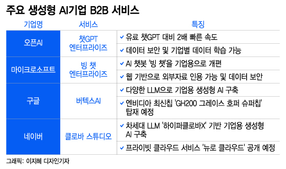 초거대AI 패권전쟁…우군 나선 금융계