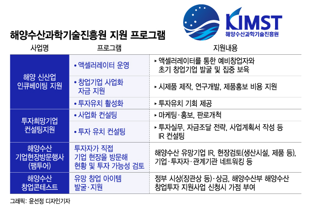 'VC 팸투어'로 오션스타 투자 물꼬…"韓 해양산업 미래 일군다"