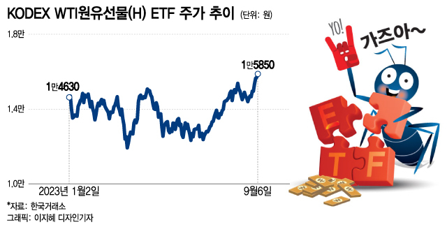 기름값 고점 아니었어?…90달러 다가서가 원유 ETF도 '쑥쑥'