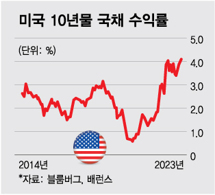 사야 하나, 팔아야 하나…美증시 3가지 시나리오[오미주]