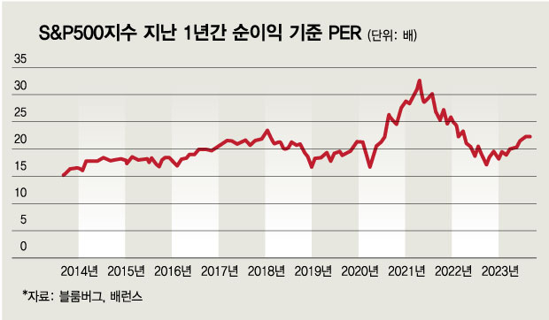 사야 하나, 팔아야 하나…美증시 3가지 시나리오[오미주]