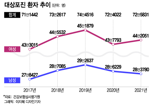 "병 키웠다" 혼자서 '끙끙', 버티던 엄마…대상포진 합병증 시달린다