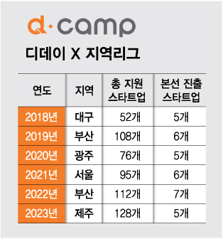 /그래픽=김다나 디자인기자