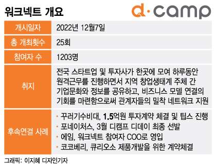 /그래픽=이지혜 디자인기자