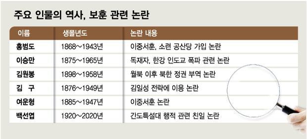 新냉전발 '역사 전쟁'..."巨人일수록 모두 만족시키기 어려워"