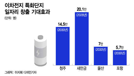 /그래픽=이지혜 디자인 기자