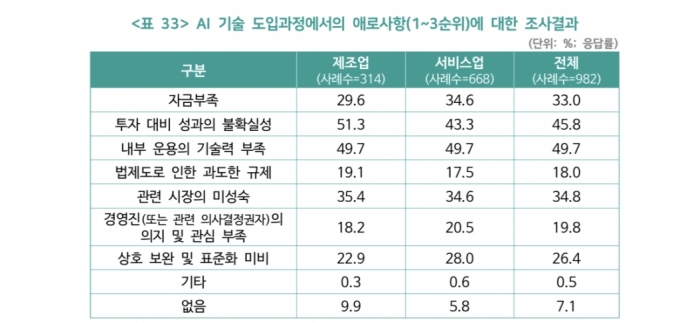 SPRi 제공