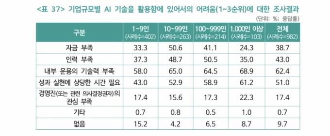 SPRi 제공