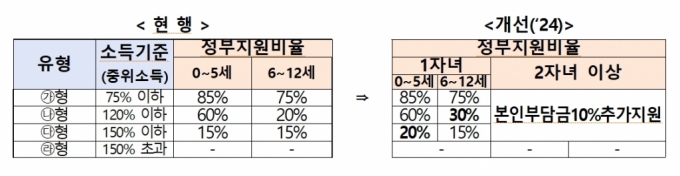 /사진제공=여성가족부