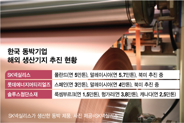 K-동박, IRA 수혜 기대감에 북미·유럽 현지생산 뻗어간다