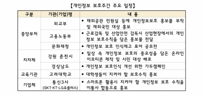 자료제공=개인정보보호위원회