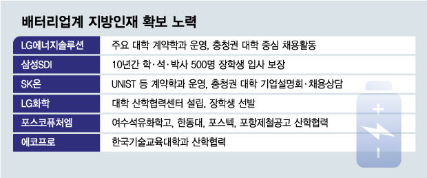 배터리 오해의 진실…"'귀한 몸' 지방 인재 모셔갑니다"