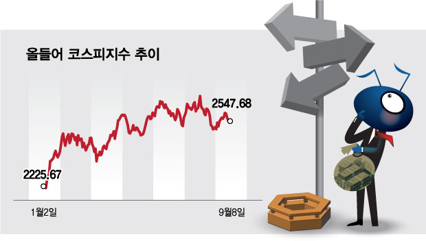 캄캄한 증시…"정유·에스테틱주 광낸다"