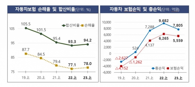 자료=금융감독원