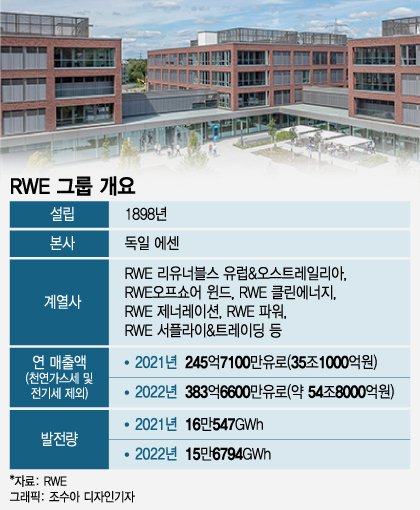 RWE 회장 "한국 기업들과 해상풍력 협력…장기적 사업 희망"