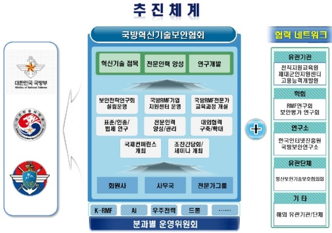 한국국방혁신기술 보안협회 추진체계. /자료=K-SAEM