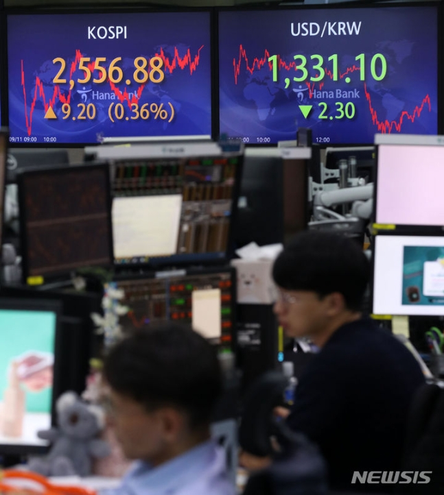 5거래일 만에 상승한 코스피…2차전지 울자 코스닥도 주르륵