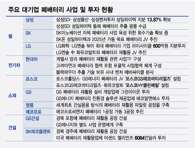 삼성·SK·LG·현대차에 건설사도 참전 ...첫 미션은 '스크럽 확보'