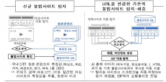 /사진제공=과기정통부