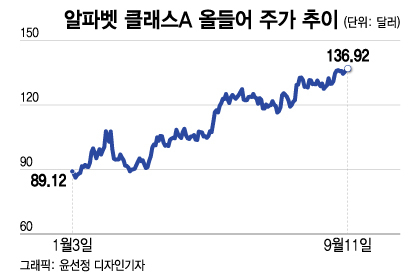 빅테크 뒤흔들 3대 이벤트…아이폰15·반독점·머스크 평전[오미주]