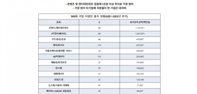 /그래픽=리더스인덱스