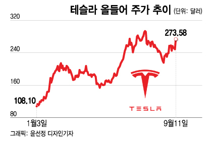 "테슬라 AI 500억弗 가치"…떠났던 '테슬람'도 컴백