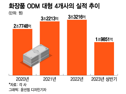 "싸고 예뻐"…매장· 공장 없어도 잘 팔리는 韓화장품 비결