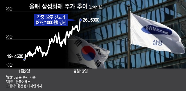 "예상 배당률 11%" 호실적에 고배당까지…돈 몰리는 '이 종목'