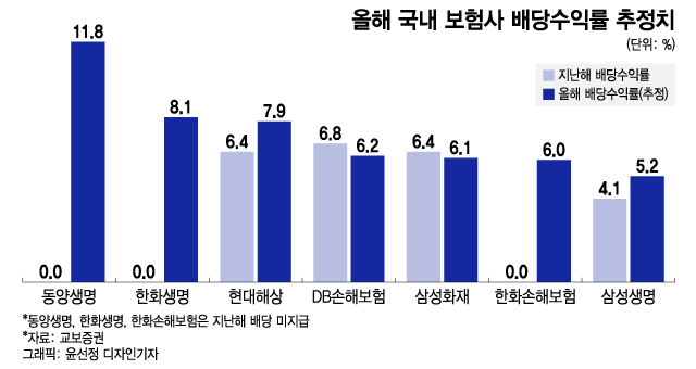 "예상 배당률 11%" 호실적에 고배당까지…돈 몰리는 '이 종목'