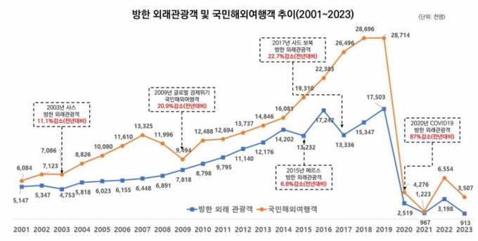 'K-관광인' 韓관광공사가 키운다..'역대 최대 규모' 일자리박람회 개최