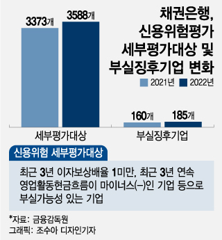 고금리에 쓰러지는 기업들…'워크아웃 호흡기'마저 뗀다