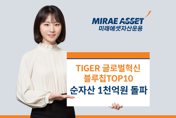미래에셋 'TIGER 글로벌혁신블루칩TOP10' 순자산 1000억 돌파
