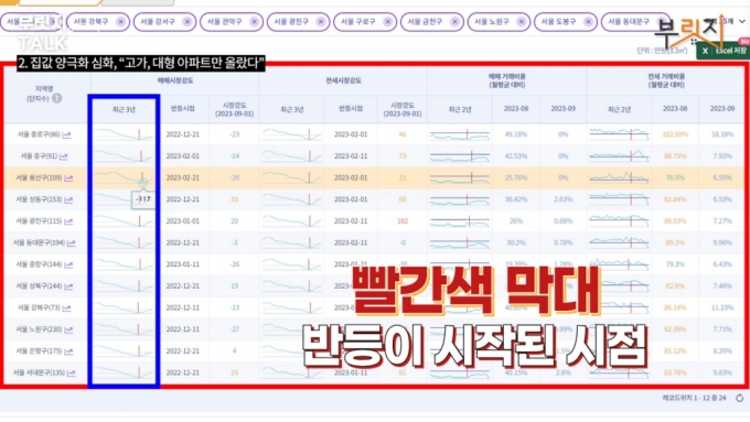 집값 반등, 늦기 전에 살까?…조선 이후 거래 최저, 깡통 찰 수도[부릿지]