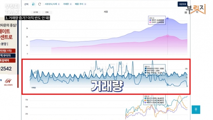 집값 반등, 늦기 전에 살까?…조선 이후 거래 최저, 깡통 찰 수도[부릿지]