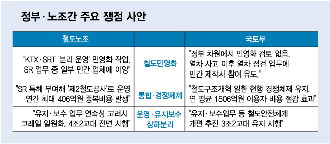 '철도 총파업' 정부 '무관용' 대처…코레일 "국민 불편" 사과