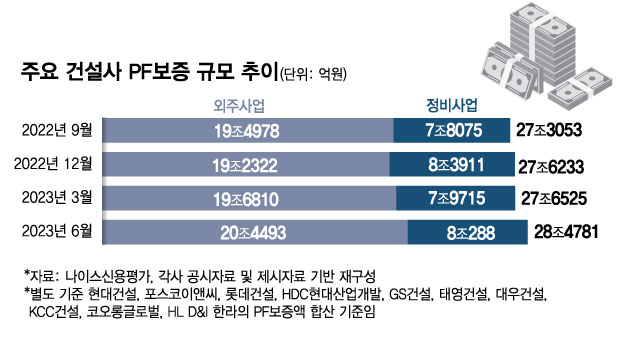 "두달째 80억 못 구해" 발동동…돈줄 마른 건설사들, 줄도산 공포