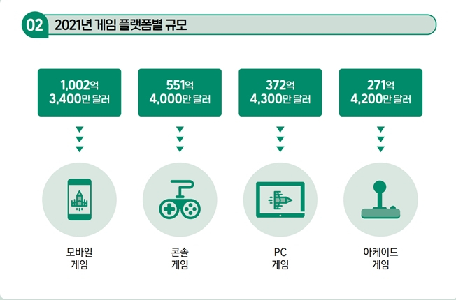 2022 대한민국게임백서. /사진=한국콘텐츠진흥원