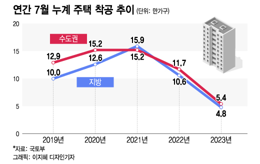 사라진 새집, 집값 폭등 부를라…PF 위기에 '주춤' 주택 공급 늘리려면