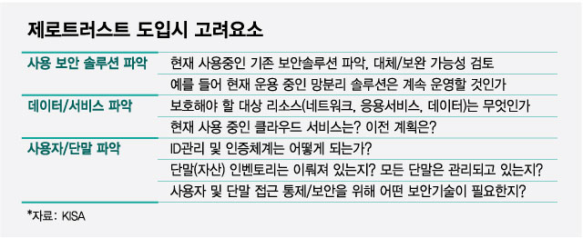 "이 솔루션만 있으면 제로트러스트 끝? 믿지 마세요"