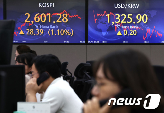 15일 오후 서울 중구 하나은행 명동점 딜링룸 전광판에 코스피 지수가 전일대비 28.39포인트(1.10%) 상승한 2601.28를 나타내고 있다. 이날 코스닥은 전날 대비 0.44포인트(0.05%) 하락한 899.03로 장을 마쳤고, 달러·원 환율은 전날보다 0.2원 오른 1325.9원에 마감했다. 코스피가 2600선을 회복한 것은 지난 8월10일 이후 한 달여 만이다. 2023.9.15/뉴스1