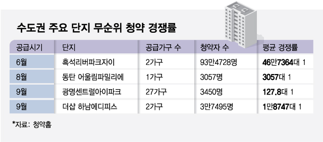 "너무 비싸" 외면당했던 아파트 '반전'…'줍줍'에 수천명 우르르