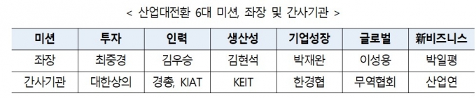 /사진제공=대한상공회의소