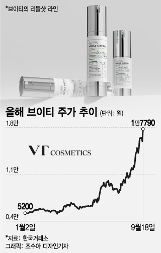 "中보다 日 먼저" 전략 통했다…대박 친 화장품, 주가도 3배 껑충