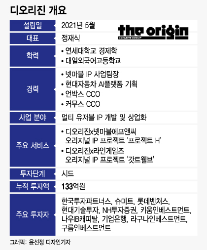 /그래픽=윤선정 디자인기자